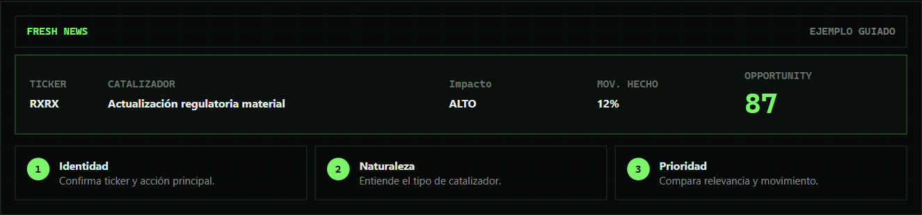 Anatomía visual de una alerta del radar