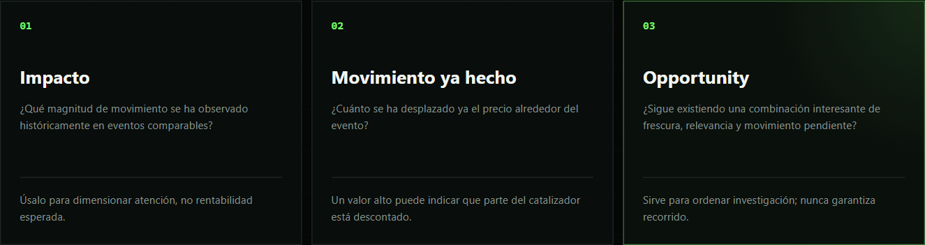Comparación visual de Impacto, Movimiento y Opportunity